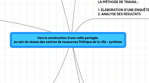 Mind Map: Vers la construction d’une veille partagée  au sein du réseau des centres de ressources Politique de la ville : synthèse