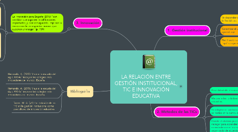 Mind Map: LA RELACIÓN ENTRE GESTIÓN INSTITUCIONAL, TIC E INNOVACIÓN EDUCATIVA