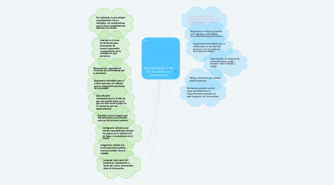 Mind Map: SER INDIVIDUAL Y SER SOCIAL (definición y características)