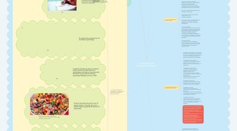 Mind Map: EL DOCENTE EN ENTORNOS VIRTUALES