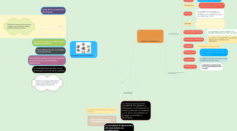 Mind Map: SOCIEDAD