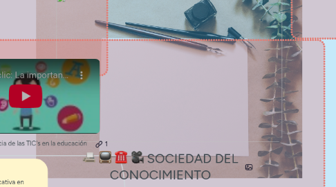 Mind Map: SOCIEDAD DEL CONOCIMIENTO