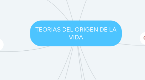 Mind Map: TEORIAS DEL ORIGEN DE LA VIDA