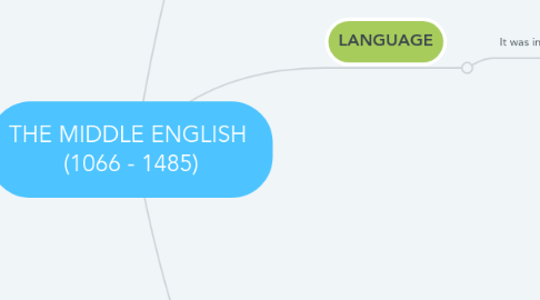 Mind Map: THE MIDDLE ENGLISH  (1066 - 1485)