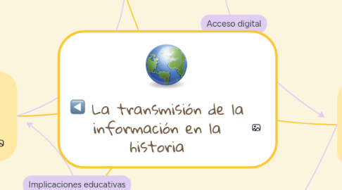 Mind Map: La transmisión de la información en la historia