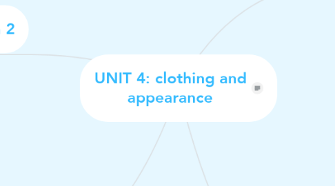 Mind Map: UNIT 4: clothing and appearance