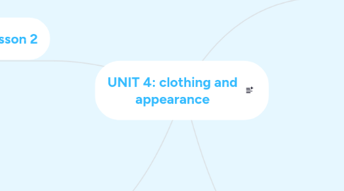 Mind Map: UNIT 4: clothing and appearance