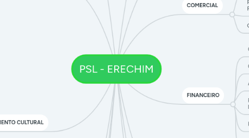 Mind Map: PSL - ERECHIM