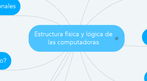 Mind Map: Estructura física y lógica de las computadoras