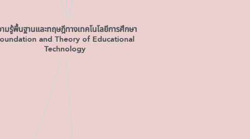 Mind Map: ความรู้พื้นฐานและทฤษฎีทางเทคโนโลยีการศึกษา Foundation and Theory of Educational Technology