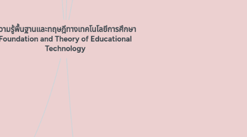 Mind Map: ความรู้พื้นฐานและทฤษฎีทางเทคโนโลยีการศึกษา Foundation and Theory of Educational Technology