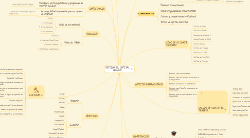 Mind Map: GESTIÓN DEL CAPITAL HUMANO