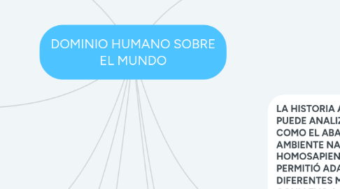 Mind Map: DOMINIO HUMANO SOBRE EL MUNDO