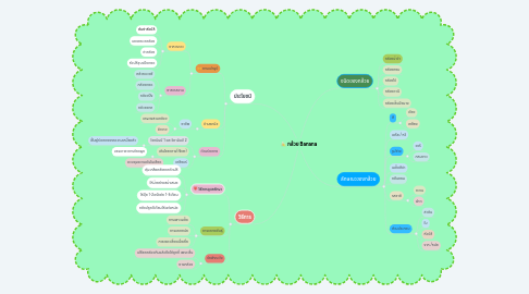 Mind Map: กล้วย Banana