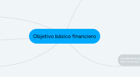 Mind Map: Objetivo básico financiero