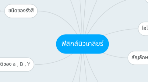 Mind Map: ฟิสิกส์นิวเคลียร์