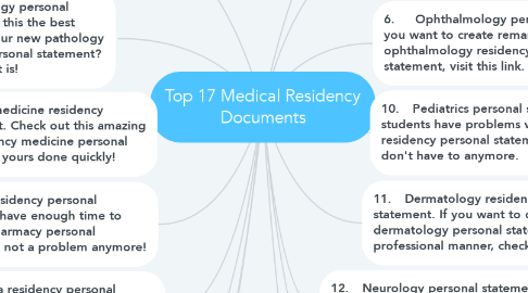 Mind Map: Top 17 Medical Residency Documents