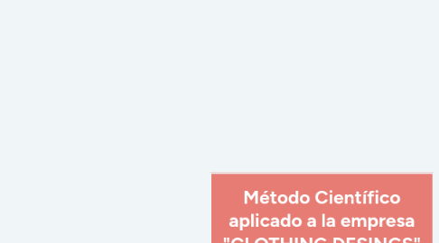 Mind Map: Método Científico aplicado a la empresa "CLOTHING DESINGS"