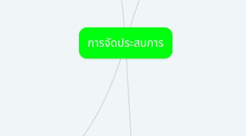 Mind Map: การจัดประสบการ