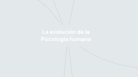 Mind Map: La evolución de la Psicología humana