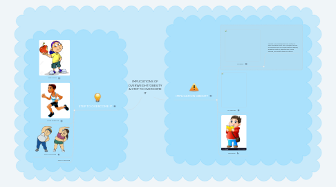 Mind Map: IMPLICATIONS OF OVERWEIGHT/OBESITY & STEP TO OVERCOME IT