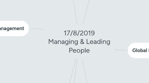 Mind Map: 17/8/2019 Managing & Leading People