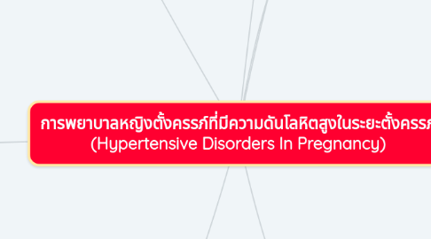 Mind Map: การพยาบาลหญิงตั้งครรภ์ที่มีความดันโลหิตสูงในระยะตั้งครรภ์ (Hypertensive Disorders In Pregnancy)