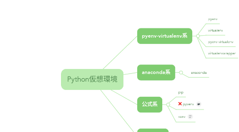 Mind Map: Python仮想環境