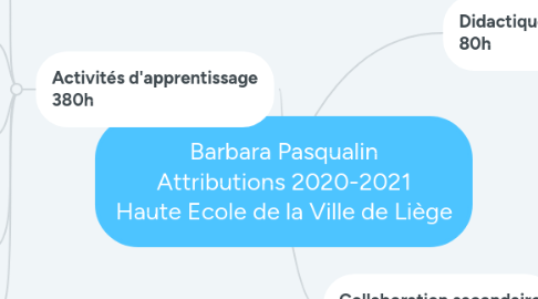 Mind Map: Barbara Pasqualin Attributions 2020-2021 Haute Ecole de la Ville de Liège