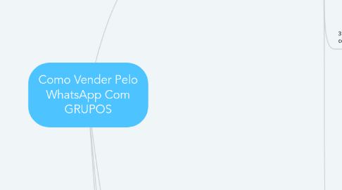 Mind Map: Como Vender Pelo WhatsApp Com GRUPOS