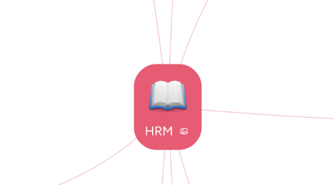 Mind Map: HRM