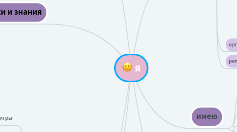 Mind Map: я