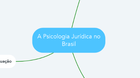 Mind Map: A Psicologia Jurídica no Brasil