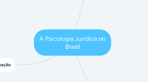 Mind Map: A Psicologia Jurídica no Brasil