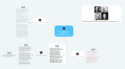 Mind Map: Teorias ácido-base de Arrhenius, de Brønsted-Lowry e de Lewisl