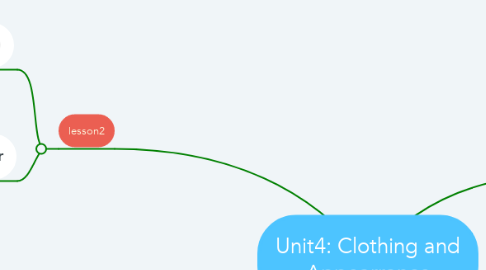 Mind Map: Unit4: Clothing and Appearrance