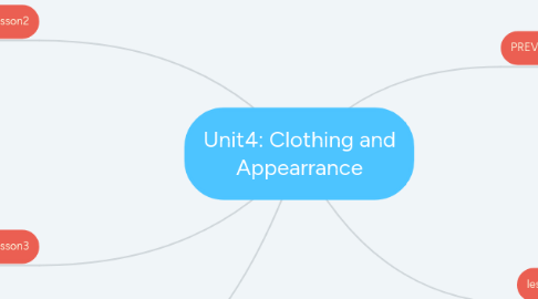 Mind Map: Unit4: Clothing and Appearrance