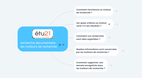 Mind Map: recherche documentaire : les moteurs de recherche