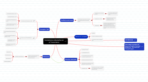 Mind Map: Vendedores ambulantes en el Transmilenio