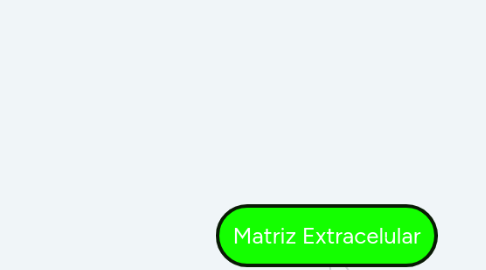 Mind Map: Matriz Extracelular