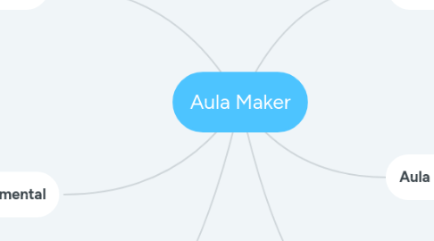 Mind Map: Aula Maker