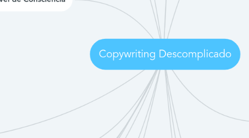 Mind Map: Copywriting Descomplicado