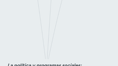 Mind Map: La política y programas sociales; problemas y presupuestos