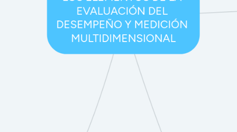 Mind Map: LOS ELEMENTOS DE LA EVALUACIÓN DEL DESEMPEÑO Y MEDICIÓN MULTIDIMENSIONAL