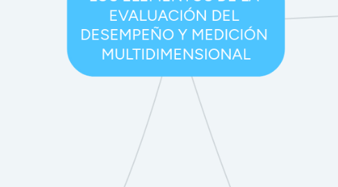 Mind Map: LOS ELEMENTOS DE LA  EVALUACIÓN DEL  DESEMPEÑO Y MEDICIÓN  MULTIDIMENSIONAL