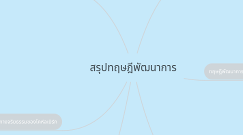 Mind Map: สรุปทฤษฎีพัฒนาการ