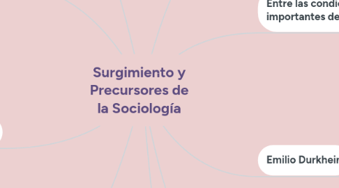 Mind Map: Surgimiento y Precursores de la Sociología