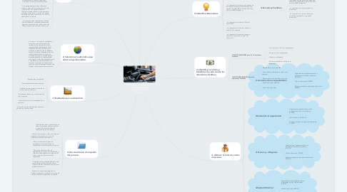 Mind Map: Empresa que se dedica a la venta de lubricantes y al mantenimiento de vehículos.