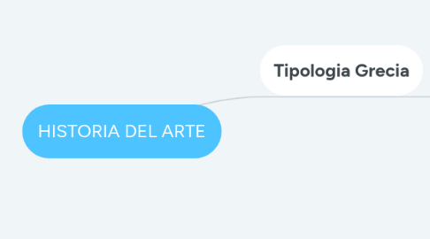 Mind Map: HISTORIA DEL ARTE