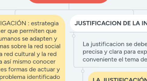 Mind Map: CONSTRUCCIÓN DE UNA INVESTIGACIÓN